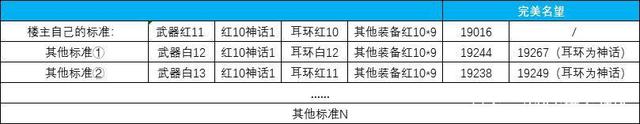 dnf60怀旧公益服发布网哪里下载（dnf复古60版本公益服发布网）