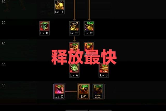 DNF发布网100版本免费私服