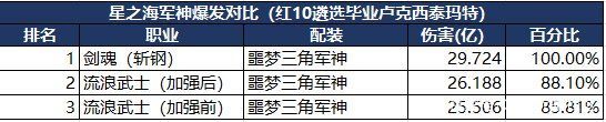 DNF发布网上线满级送百万点券（DNF发布网100w点券多少钱）