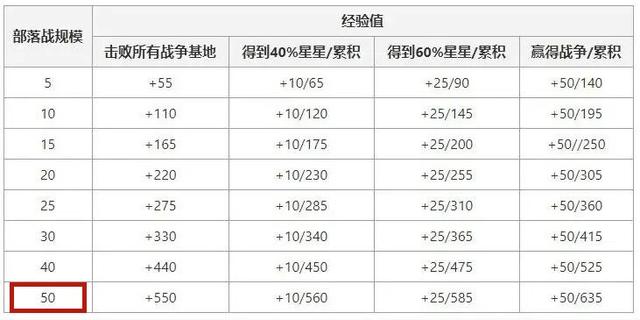 dnf公益服发布网宝珠代码获取方法,最新公益服发布网宝珠代码分享