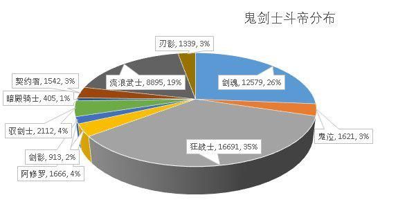 DNF发布网偷