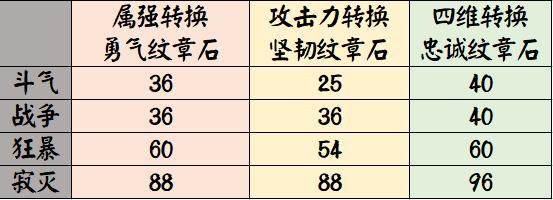 DNF发布网天空套怎么弄（dnf天空套交易平台）