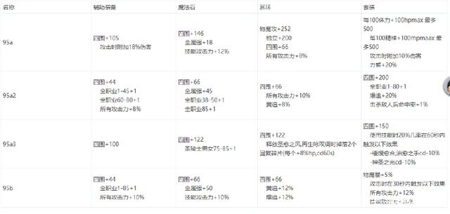 DNF发布网60版本排行（DNF发布网60版本服务端）