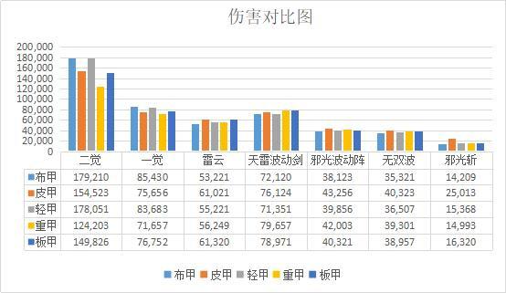 DNF发布网破解器（dnf破解版下载）