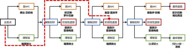 DNF发布网占内存越来越大